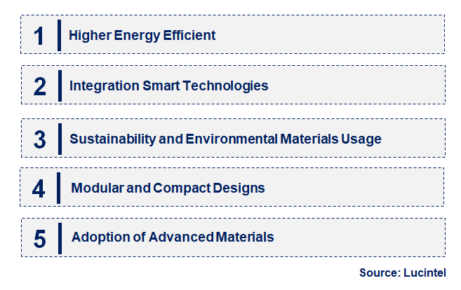 Emerging Trends in the Composite Cooling Tower Market